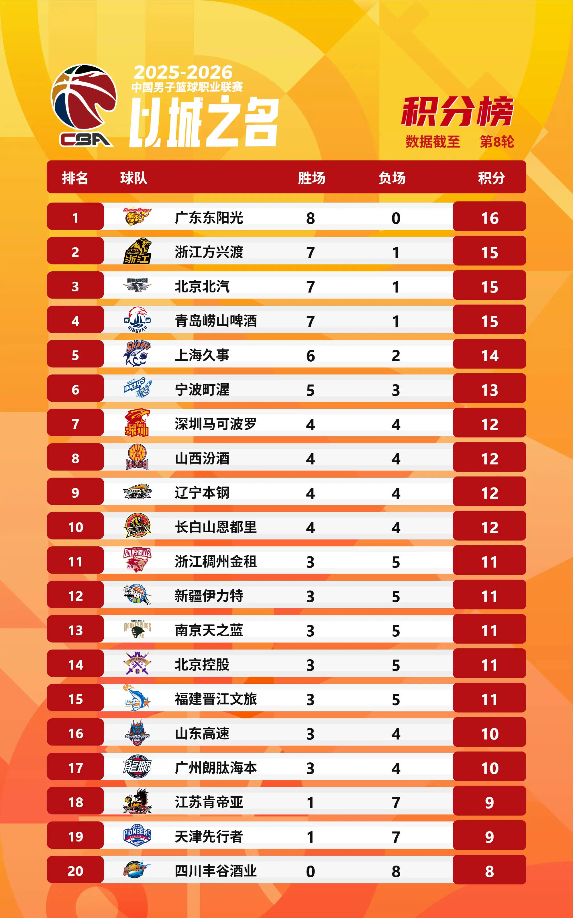 球天下体育-包含从AC米兰围绕葡超战术微调到今晨布鲁克林篮网备战CBA季后赛，北京冬奥怒砍20分的词条